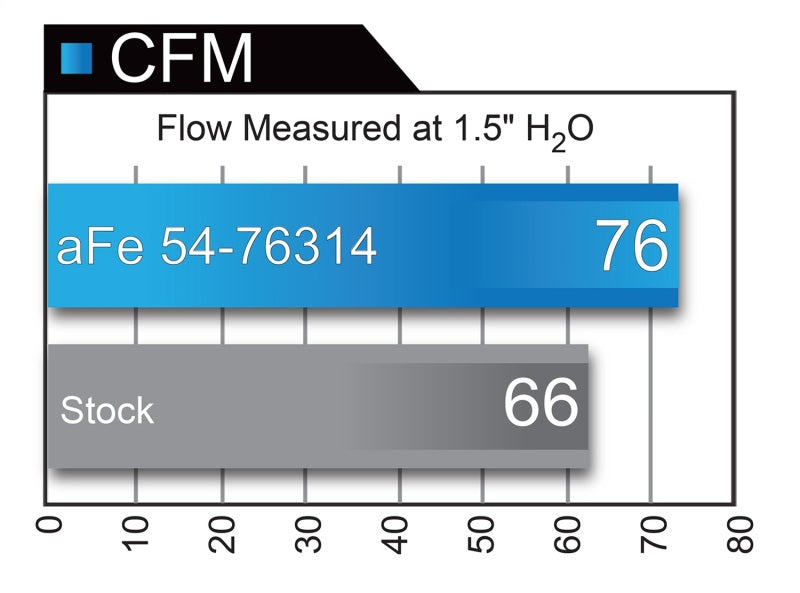 aFe Momentum GT Pro 5R Cold Air Intake System 11-15 BMW 116i/118i (F20/21) L4-1.6L (t) N13