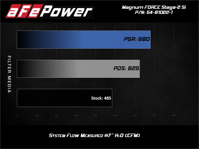 aFe MagnumForce Stage 2 Si Cold Intake System w/PDS 03-07 Ford Diesel Trucks V8-6.0L
