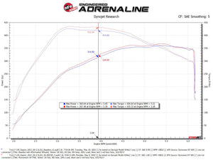 aFe Momentum GT Pro 5R Cold Air Intake System 2021-2022 Ford F-150 Raptor V6-3.5L (tt)